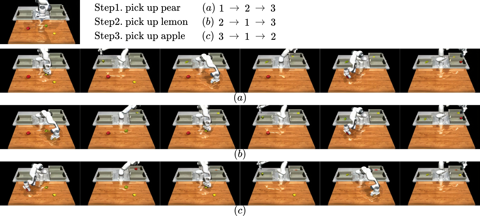 Second research result visualization