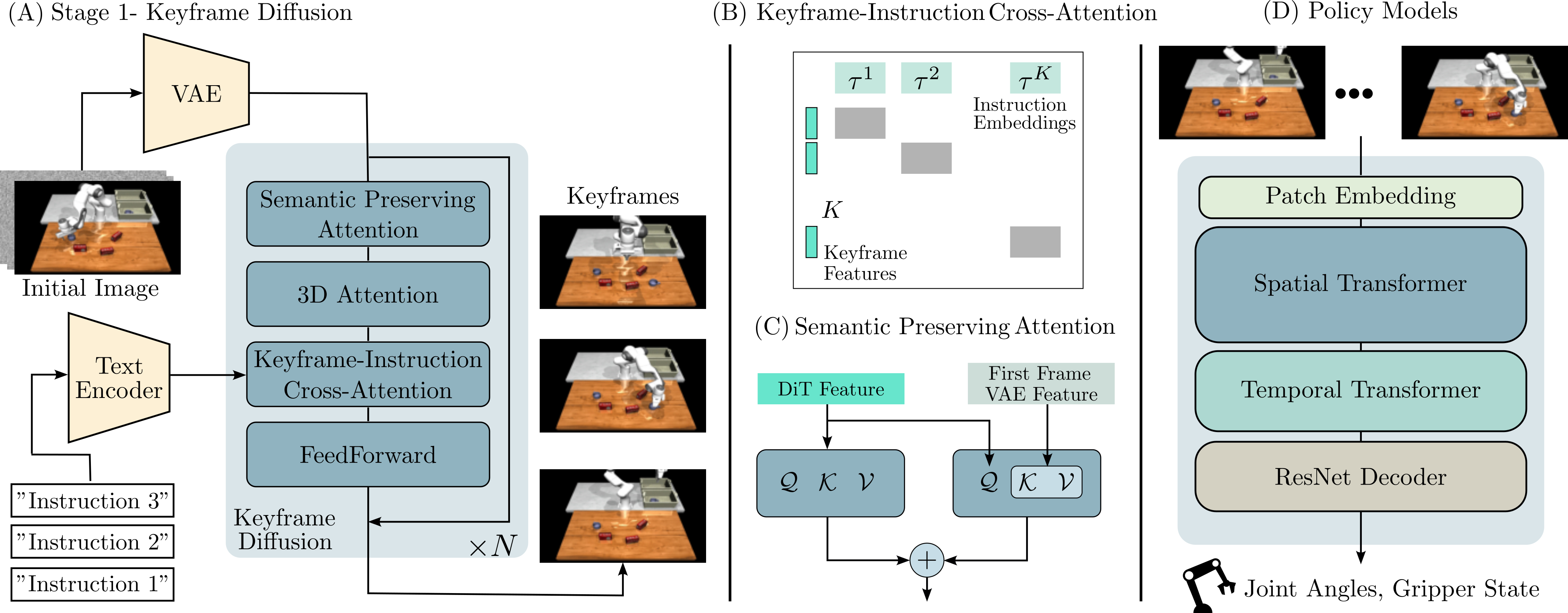 Second research result visualization